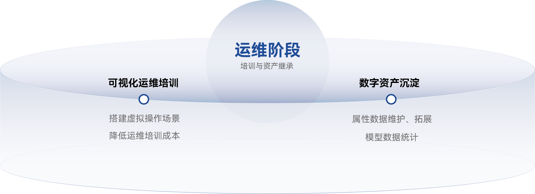 运维阶段